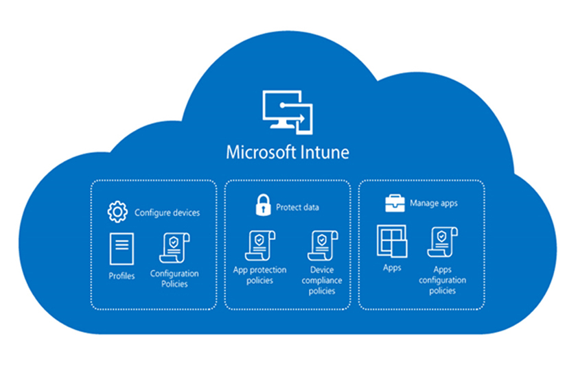 Microsoft Intune