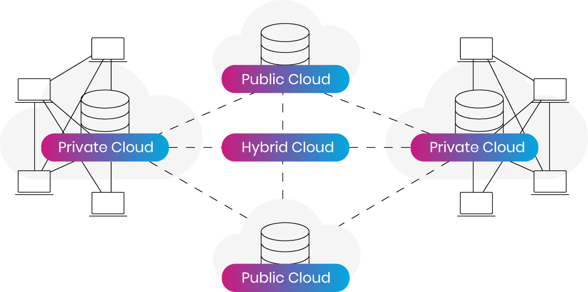 Network-Attached Storage