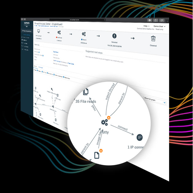 Sophos Anti-Ransomware Protection