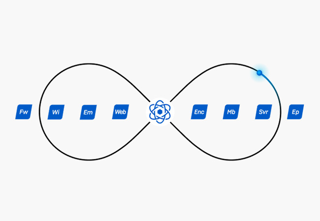 Sophos Synchronized Security