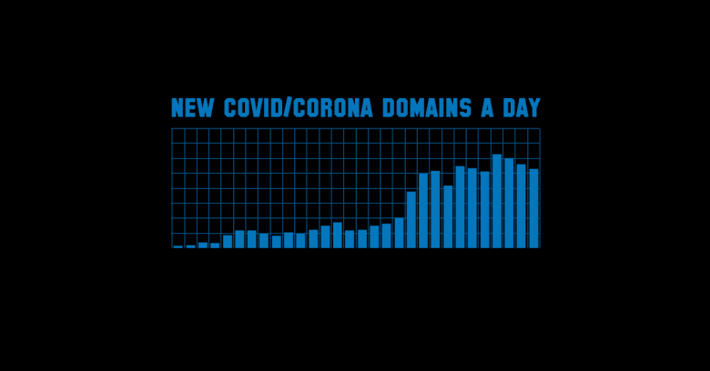 How to stay on top of coronavirus scams