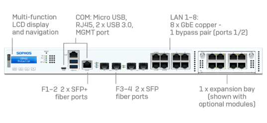 Sophos XGS 4300