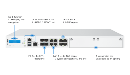 Sophos XGS 4500