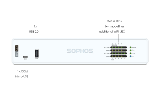 Sophos XGS 107