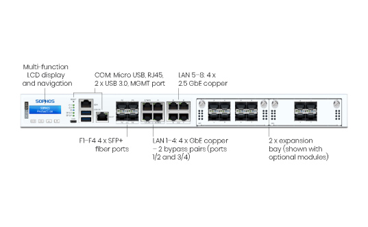 Sophos XGS 4500