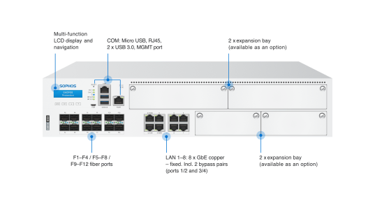 Sophos XGS 6500