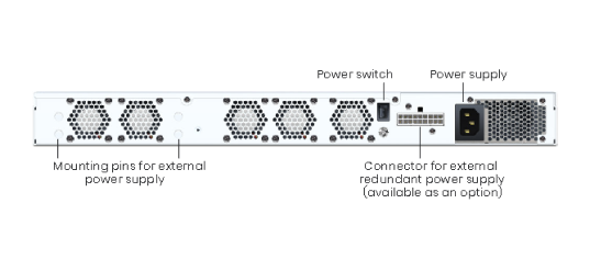 Sophos XGS 4300