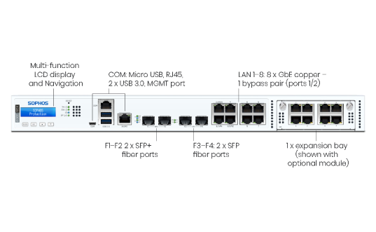 Sophos XGS 3100