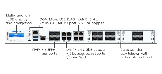 Sophos XGS 4300