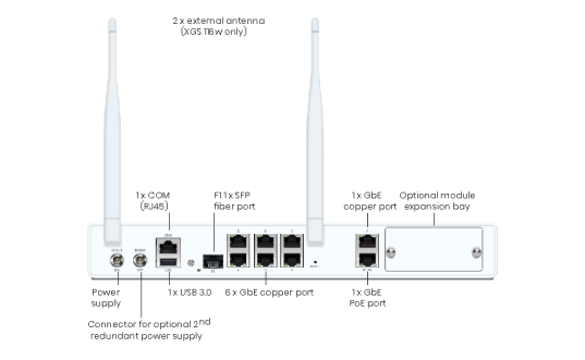 Sophos XGS 116