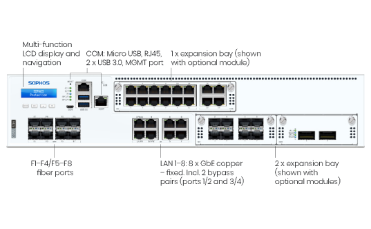 Sophos XGS 5500