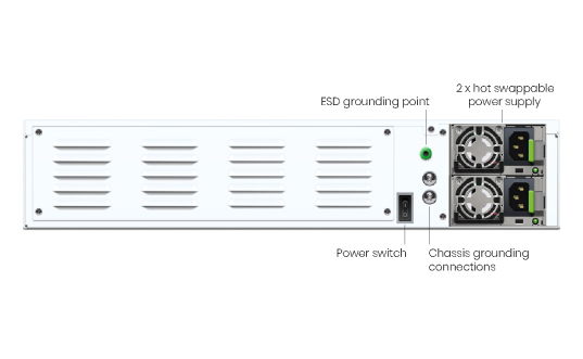 Sophos XGS 5500