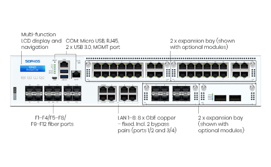 Sophos XGS 6500