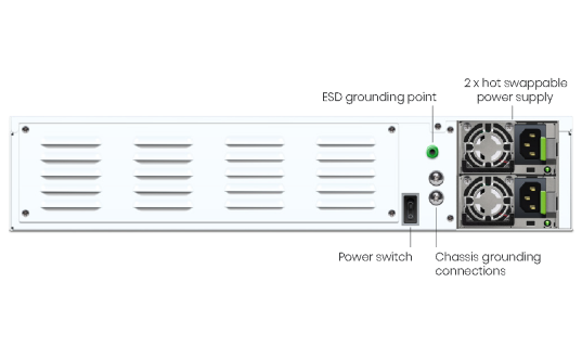 Sophos XGS 6500