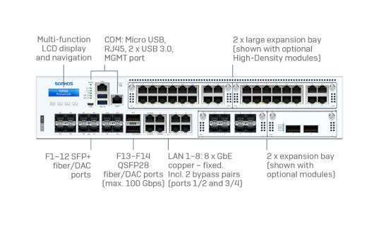 Sophos XGS 8500