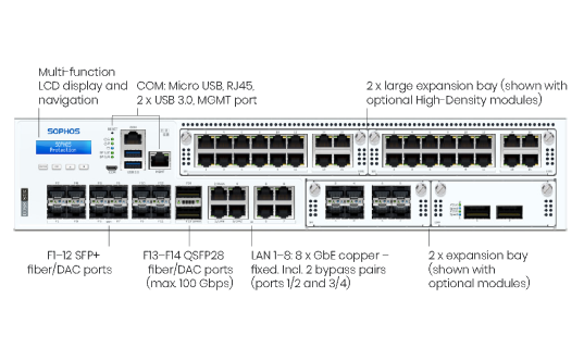 Sophos XGS 8500