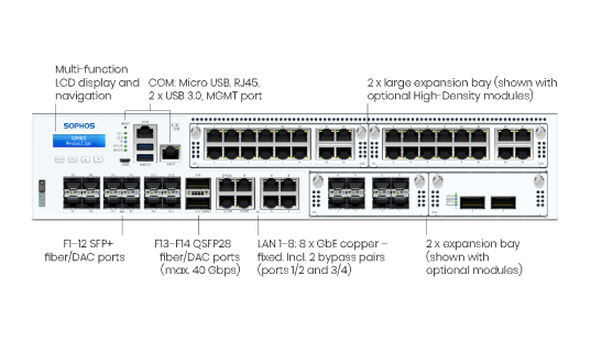 Sophos XGS 7500