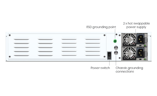 Sophos XGS 7500