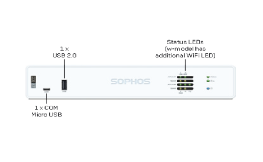 Sophos XGS 87