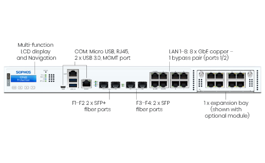 Sophos XGS 3300