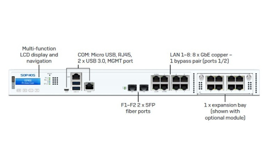 Sophos XGS 2100