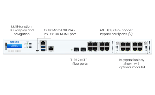 Sophos XGS 2100