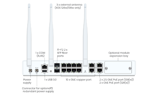 Sophos XGS 136