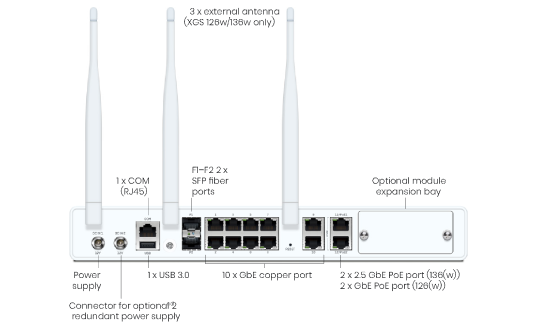 Sophos- XGS 126