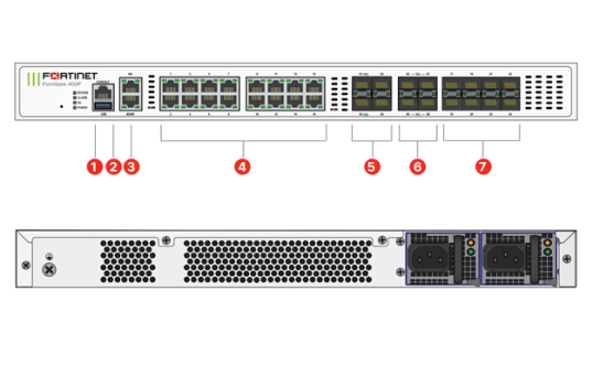 FortiGate 400F Series