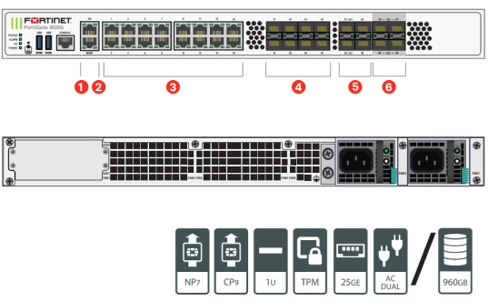 FortiGate 900G