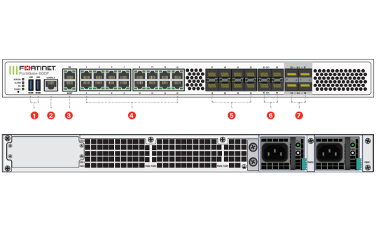 FortiGate 600F