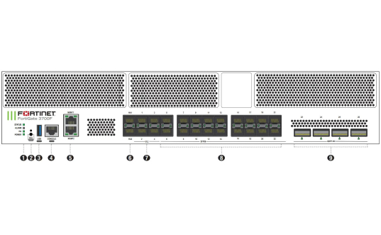 FortiGate 3700F