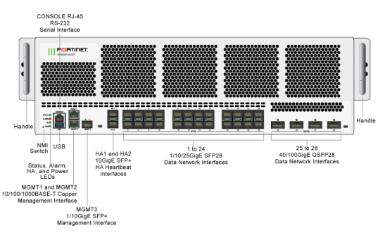 FortiGate 6001F