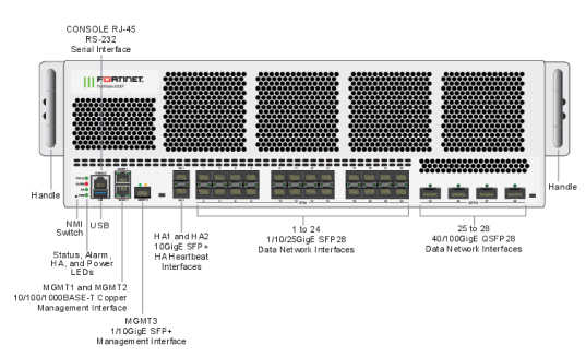 FortiGate 6500F Series