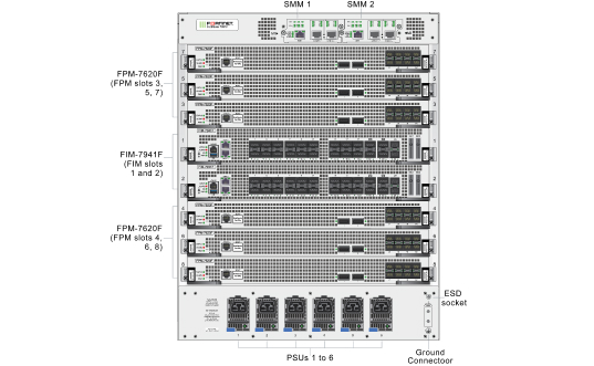 FortiGate 7081F Series